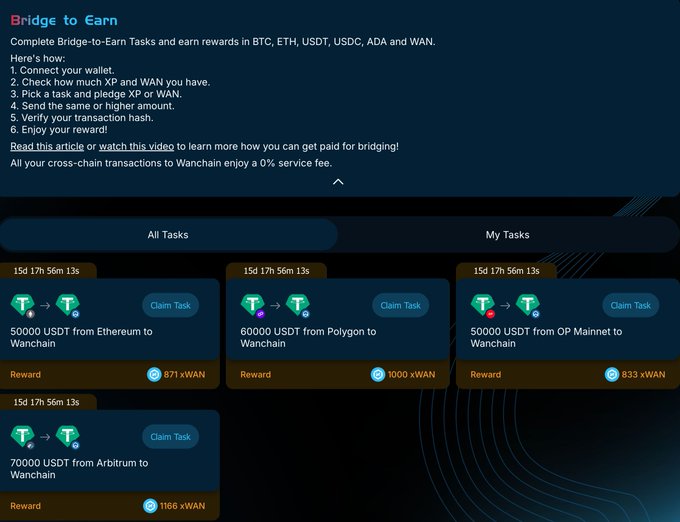 A 'Bridge to Earn' interface shows tasks for bridging USDT from Ethereum, Polygon, OP Mainnet, and Arbitrum to Wanchain, with rewards in xWAN.