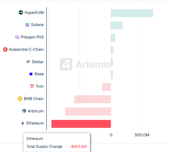 The image shows a chart with different cryptocurrency names displayed along with their respective market values at various times of the day. The Bitcoin column has a blue dot, while other columns contain red or green bars representing price change over time for each cryptocurrency. The title "Ethereum" is also visible in the image.