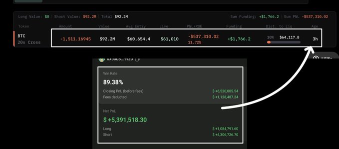 The image shows a screenshot of a website called "bitcoin" with a focus on the Bitcoin Insider account, which has opened an account for $92,000,000. The account's owner has invested in bitcoin and is monitoring its performance. The post also mentions that the account holder has a 90% win rate.