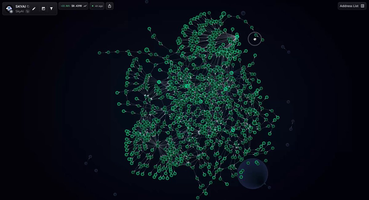 The image shows a computer screen displaying a large green color palette, with small circles and lines of varying shades creating an intricate pattern that resembles a cosmic scene or a map of some sort. The text "SKYAI lol interesting" appears next to this vibrant display on the right side of the image. This image seems to be part of a larger post or article where the author has used creative and colorful language, possibly referring to the visual patterns in the background as 'space'.