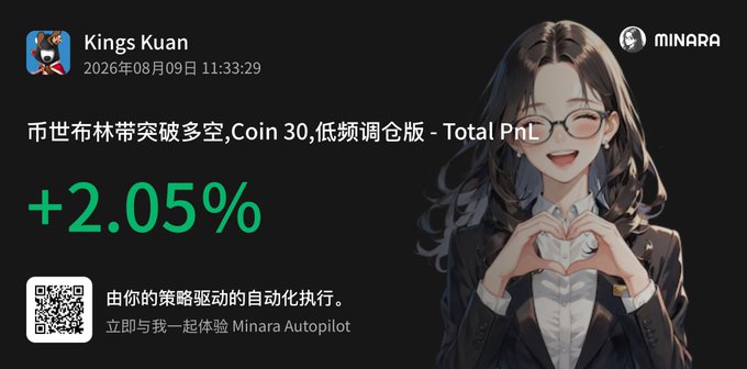 Trading notification card from Kings Kuan (Minara) dated 2026/08/09, in Chinese describing a Coin 30 PnL strategy with +2.05% return, featuring an anime-style character making a heart gesture.