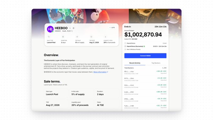 A screenshot of a webpage for 'HEEBOO' showing a launch pool with $1,002,870.94 raised, ending in 22h 11m 13s, and details like 'TGE Aug 27, 2026' and 'Liquidity pool 20% of proceeds'.
