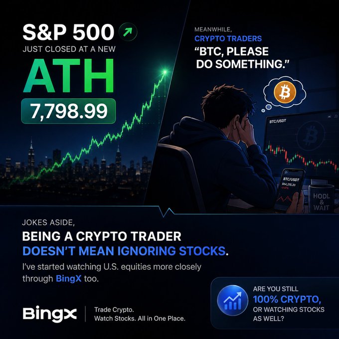 A BingX advertisement compares the S&P 500 reaching a new all-time high (ATH) of 7,798.99 with a frustrated crypto trader waiting for Bitcoin to move, promoting their platform for trading both crypto and stocks.