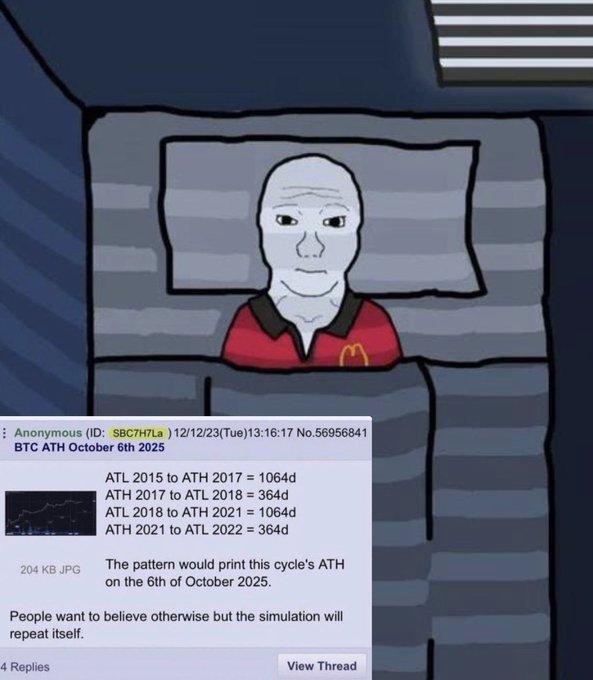 The 'Wojak' meme face in bed wearing a red McDonald's shirt, overlaid with an anonymous 4chan post discussing 'BTC ATH October 6th 2025' with calculations based on 'ATL' cycles and the text 'People want to believe otherwise but the simulation will repeat itself.'