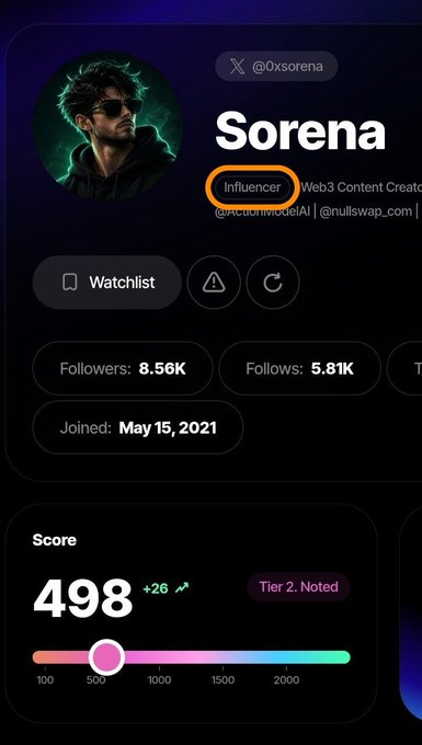 A profile screen for a user named "Sorena" (@0xsorena), labeled as an "Influencer" and "Web3 Content Creator," showing follower stats (8.56K followers, 5.81K follows), a join date of May 15, 2021, and a score of 498.