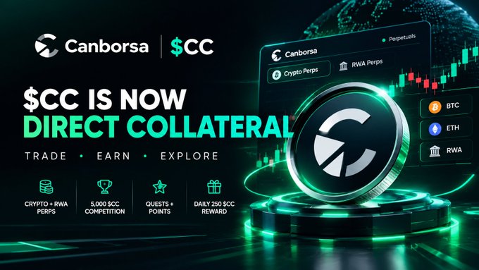 An advertisement for Canborsa announces '$CC IS NOW DIRECT COLLATERAL' with features for Crypto Perps, 5,000 $CC competition, quests, and a 250 $CC daily reward, alongside icons for BTC, ETH, and RWA.
