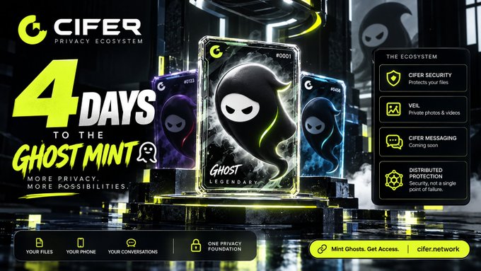 A promotional banner for CIFER's 'Ghost Mint' NFT collection featuring ghostly character cards, highlighting security features and a 'ONE PRIVACY FOUNDATION' mention.