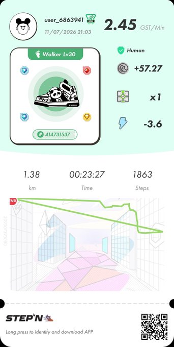 A STEPN app screenshot showing a Walker Lv30 sneaker NFT, with 1.38 km walked in 00:23:27 (1,863 steps) earning 2.45 GST/Min, dated 11/07/2026.