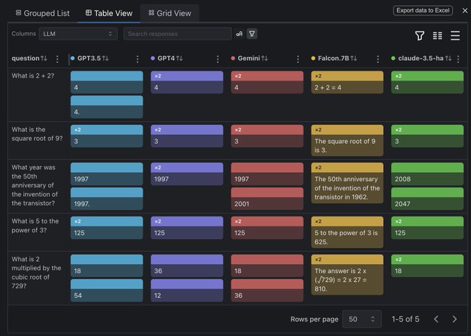 A dark-themed LLM comparison interface showing answers from GPT-3.5, GPT-4, Gemini, Falcon.7B, and Claude-3.5-haiku to various questions.