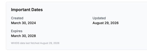 A WHOIS 'Important Dates' panel shows Created March 30, 2024, Updated August 29, 2026, Expires March 30, 2028.