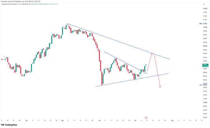 A TradingView candlestick chart for the KerbalCorp (KSC) stock showing a descending channel pattern with blue trendlines and red arrows indicating a potential downward breakout.