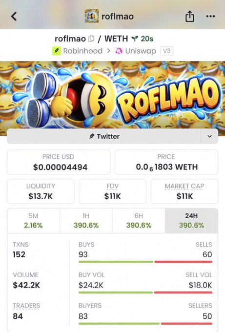 Mobile screenshot of the roflmao/WETH token page on DexScreener, showing a price of $0.00004494, $11K market cap, $13.7K liquidity, and 24h gains of 390.8%.