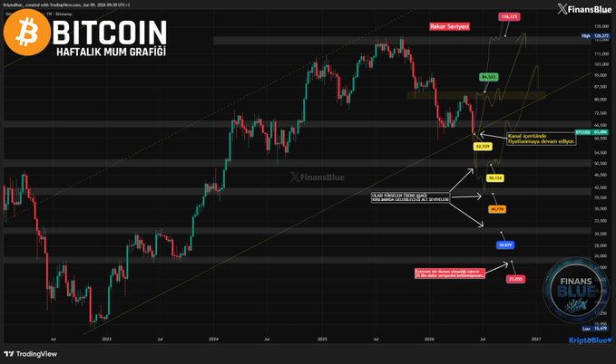 The image features a digital trading chart that shows the progression of Bitcoin's value over time, from 2012-2015 with horizontal ticks representing days within the year. There are several data points displayed for each day, showing how Bitcoin's price has evolved throughout those periods. The chart provides valuable insights into the historical performance and trends of Bitcoin as an investment opportunity or trading instrument.