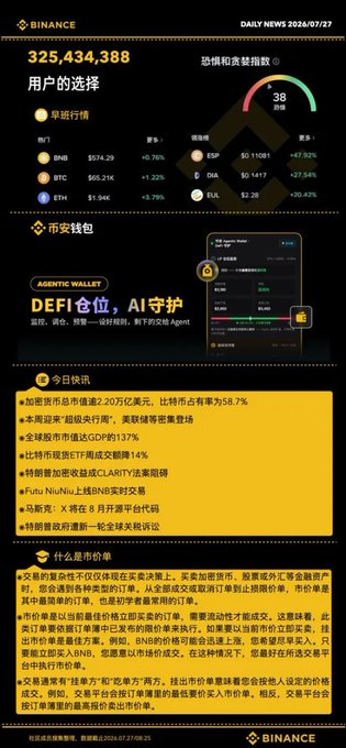 In July of 2026, Binance is offering several cryptocurrencies such as Bitcoin, Ethereum, and Cardano.