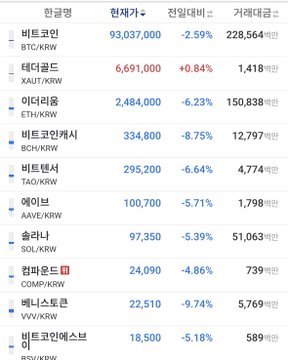 "Current coin market situation feat." The image displays a table of cryptocurrency prices with several rows of numbers indicating their current value. The column heading "Ethereum" suggests that Ethereum might be the most recent update being considered, as the focus seems to be on this particular cryptocurrency. However, another cryptocurrency is also present in the table - Bitcoin. The text in the post reads: "Not sure if it's due to the recent local election results and rising exchange rates or what, but there was a market adjustment." This means that someone might have noticed changes in the cryptocurrency prices and wanted to share their observation with others.