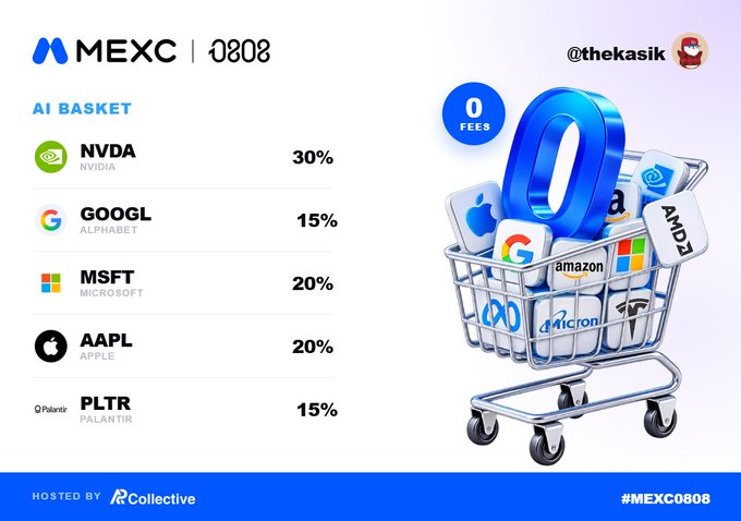 A promotional graphic from MEXC listing an "AI BASKET" with allocations: NVDA 30%, GOOGL 15%, MSFT 20%, AAPL 20%, PLTR 15%, alongside an image of a shopping cart filled with tech company logos.