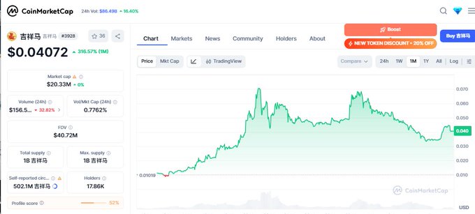 The image features an Excel chart which shows the trading volume of Bitcoin over time. The chart displays the price of Bitcoin and its market cap, with the chart going up and down at different intervals. On a separate part of the image, there is text reading "I've been watching K-line lately, pool at 2200 BNB, market cap only 20 million right now, but trading volume is super strong, K-line steadily hitting new highs. Still tons of room to grow, I'am pretty confident it'll surge to a 100 million market cap down the line". This combination of visual and written information indicates that the image is related to the post about Bitcoin trends or performance, specifically focusing on the K-line chart representation of Bitcoin's trading volume over time.