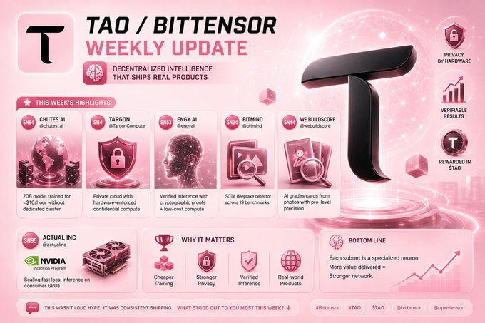 The image is a pink-themed infographic titled "TAO / BITTENSOR WEEKLY UPDATE," highlighting decentralized AI products built on the Bittensor network (TAO), featuring subnets SN84 Chutes.ai, SN94 Targon, SN93 Engy AI, SN53 Bitmind, and SN42 We Buildscore, alongside an "ACTUAL INC" partnership with NVIDIA scaling inference on consumer GPUs. The accompanying post emphasizes how Bittensor's decentralized subnets enable specialized teams to ship real, verifiable AI products in the open, rather than concentrating AI progress inside a few giant labs.