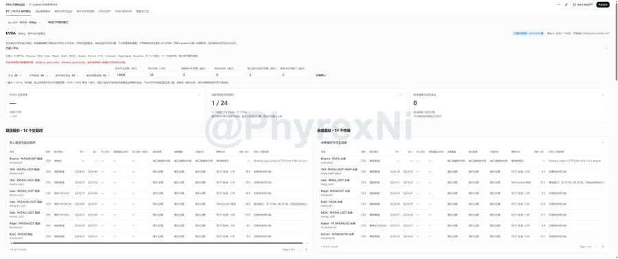 A screenshot of a NVIDIA (NVDA) options trading and arbitrage monitoring dashboard showing NVDA.OQ at $135.74, with tables displaying call and put options data including strike prices ($130-$210), bid/ask spreads, implied volatility (24%), and a 12-month price spread history across months like January, February, March, and May 2027.