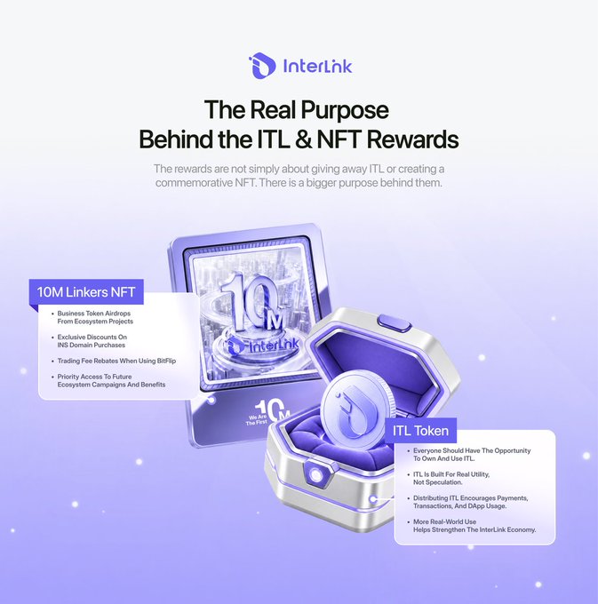 A promotional graphic from InterLink titled "The Real Purpose Behind the ITL & NFT Rewards" showcases a 10M Linkers NFT badge and an ITL Token coin in a futuristic display case, highlighting benefits like business token airdrops, exclusive discounts, and trading fee rebates alongside the token's role in strengthening the InterLink economy.