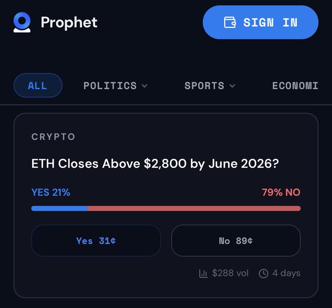 The image features a screenshot of a crypto trading app, specifically focusing on a question about Ether closing above $2,800 by June 2026. The text displayed includes options such as 'yes' for choosing a favorable response or 'no' for selecting an unfavorable one. It is not possible to determine the actual price ofether in this case from just the screenshot; however, it does show that people have already tried using the app and have received $5 for their participation.