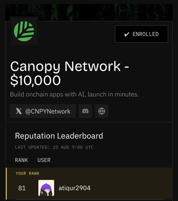 A Canopy Network profile page ($10,000 tier) showing an 'ENROLLED' status, tagline 'Build onchain apps with AI, launch in minutes,' and a Reputation Leaderboard displaying 'YOUR RANK 81' for user 'atiqur2904.'