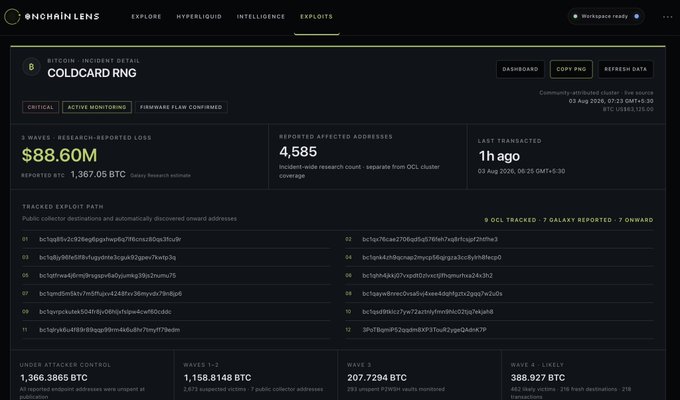 A dashboard from Onchain Lens displays details of the COLDCARD RNG incident, showing a research-reported loss of $88.60M from 4,585 affected addresses, with tracking metrics indicating 9 OCL tracked, 7 Galaxy reported, and 7 onward waves. The image visually supports the Vietnamese post's claim that the wallet attacks have already stolen 1,367 BTC ($88.6 million) and could escalate to nearly $114 million if a fourth wave continues.