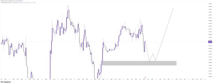 A candlestick chart of Bitcoin (BTC) showing price action testing a horizontal support zone around the $52,000 level, with an arrow projecting a potential bullish breakout toward higher levels. The chart appears to be from TradingView, illustrating the analyst's optimistic outlook for BTC's next move upward after consolidating above key support.