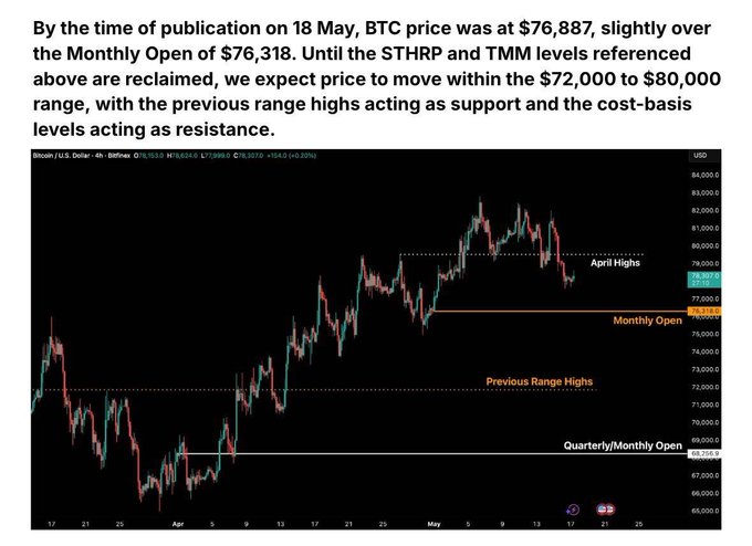 The image features a screenshot of a page from a blog that appears to be about Bitcoin prices and trading strategies, with a specific focus on Bitfinex. The screenshot has text that provides information related to Bitcoin trading trends, including an upward trend for Bitcoin Price. The caption at the bottom of the image indicates that this is ten sessions ago when theBitfinex Alpha was mapped to $73,307, while the current price is $72,000, with a cost-basis cluster overhead set at $73,307.