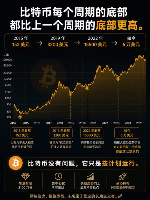 The image features a chart of bitcoin's value changes over time, with a bar graph showing that Bitcoin's value has gone up by approximately 500% since 2015. The title of this infographic reads " Bitcoins Price Trend Chart". One interesting detail within the infographic is an orange diamond symbolizing Bitcoins' rise to become one of the most valuable digital coins in history.