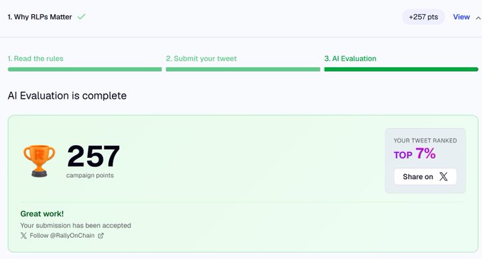 An AI evaluation completion screen for a 'Why RLPs Matter' campaign showing 257 campaign points and the tweet ranked in the top 7%, with a Share on X option.