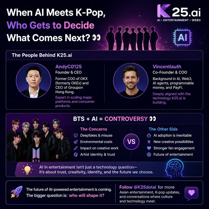 An infographic titled 'When AI Meets K-Pop, Who Gets to Decide What Comes Next?' for K25.ai profiles founders AndyC0125 and Vincentlauth, and presents a 'BTS + AI = CONTROVERSY' debate weighing concerns like deepfakes against benefits like fan engagement.