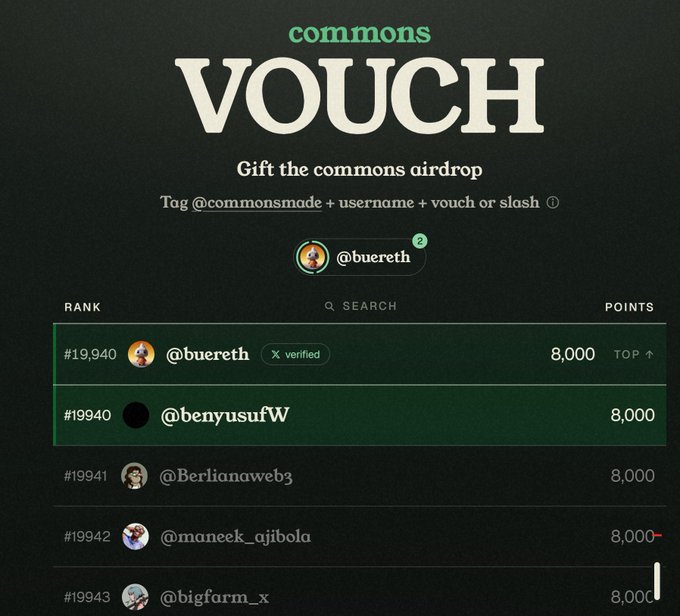 A "commons VOUCH" leaderboard page showing the airdrop ranking for user @buereth at rank #19940 with 8,000 points, along with other users like @benyusufW (#19940), @Berlianaweb3 (#19941), @maneek_ajibola (#19942), and @bigfarm_x (#19943), all also scoring 8,000 points, illustrating the post's point that scores depend on others' vouches rather than individual effort.