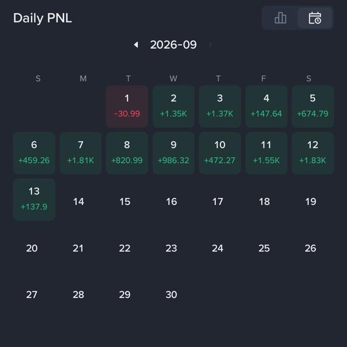 A 'Daily PNL' calendar interface for September 2026 showing daily profit/loss values in green, with a notable loss of -30.99 on day 1 and various gains on subsequent days.
