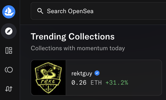 Screenshot of the OpenSea platform showing 'Trending Collections' featuring a verified NFT project called 'rektguy' with a floor price of '0.26 ETH' and a '+31.2%' increase.