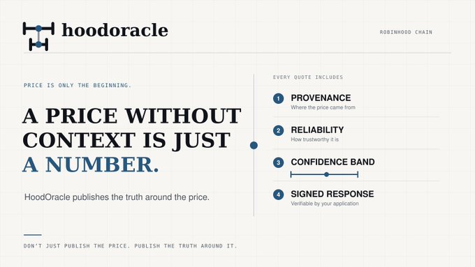 An infographic for 'hoodoracle' on Robinhood Chain, featuring the text 'A PRICE WITHOUT CONTEXT IS JUST A NUMBER.' along with four numbered points: Provenance, Reliability, Confidence Band, and Signed Response.