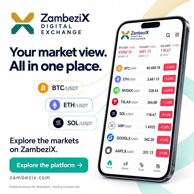 An advertisement for ZambeziX Digital Exchange displaying their tagline 'Your market view. All in one place.' alongside a smartphone mockup showing crypto trading pairs including BTC/USDT, ETH/USDT, and SOL/USDT.