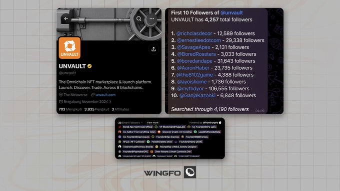 This image showcases the @unvault Twitter profile, highlighting its "First 10 Followers" and "Smart Followers," aligning with the post's focus on the Genesis Bugz project built by @AaronHaber and @ernestleedotcom.