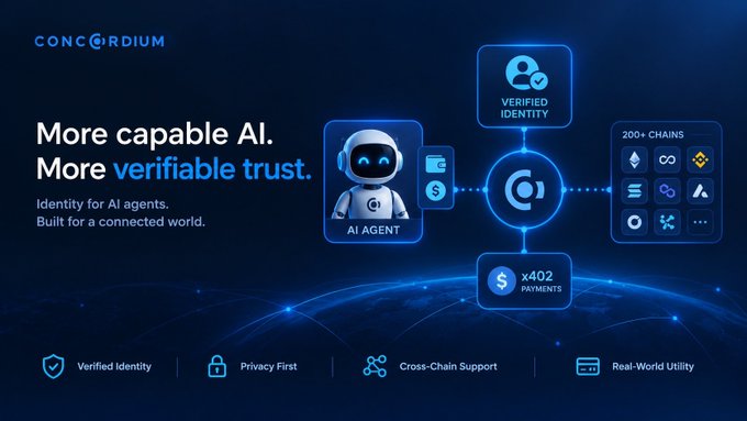 A dark blue “CONCORDIUM” promotional graphic presents an AI agent connected to “VERIFIED IDENTITY,” “x402 PAYMENTS,” “200+ CHAINS,” and the slogan “More capable AI. More verifiable trust.”