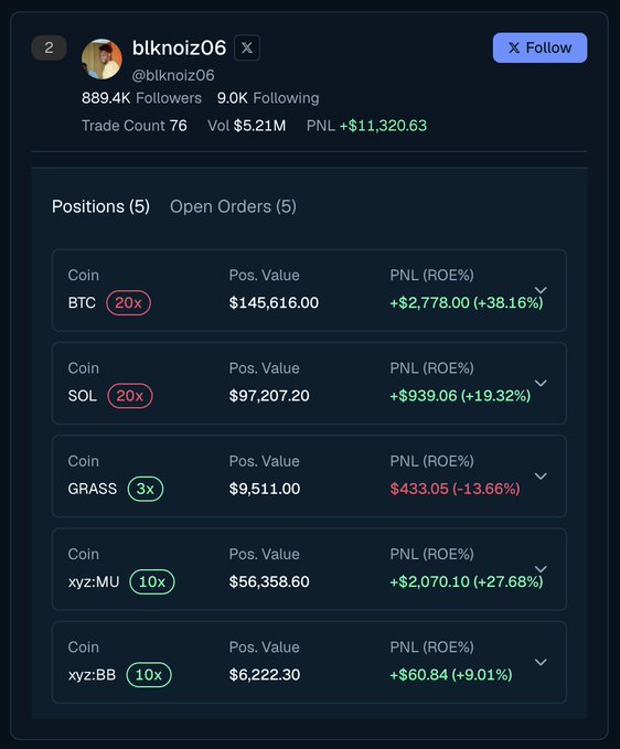 The image shows a computer screen with a list of cryptocurrency prices at a market event, such as a Bitcoin bubble. The top row features different cryptocurrencies like Bitcoin and Sol. The middle row displays other cryptocurrencies that include Bitcoin Cash and XLBTC, all displayed against their respective prices. The bottom row has Bitcoin Cash again, along with some other coins featured on the screen. In the center of the image, there is a person's profile information, which includes Twitter and follows. This post mentions a trader's involvement in the market event, stating that they are currently "offering open orders for 5 cryptocurrencies". The image also highlights that one of these cryptocurrencies is Bitcoin Cash with a price of $79.02.