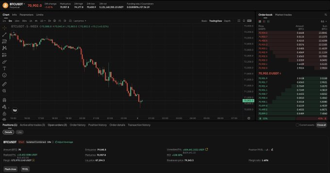 In this image, a large screen displays information related to Bitcoin trading and market trends. The main visual elements are a graph with Bitcoin's performance, indicating that it dropped over the past week. There are also several other graphs and price data on the screen showing different aspects of the cryptocurrency world. Additionally, there is a social media post in the form of an image located in the bottom left corner, possibly sharing news or updates related to Bitcoin trading. The overall atmosphere suggests that someone may have opened their Bitcoin trading account with $600,000 of profits and is currently watching the market's performance for better investment decisions.