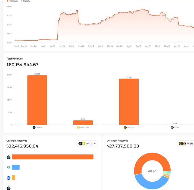The image displays a summary of various cryptocurrency gains or losses, including Bitcoin, Etherum (XGLD), and Litecoin (LTC). The summary shows that certain assets have seen increases in their value, such as Bitcoin and XGLD, while others like Etherum and Litecoin may be experiencing declines. Overall, the sentiment appears to lean towards positive growth for some digital tokens and negative changes for others.