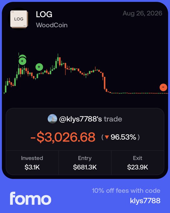 A meme trade card from the 'fomo' app showing the LOG (WoodCoin) token crashing 96.53%, resulting in a loss of -$3,026.68 for user @klys7788, with an offer code 'klys7788' for 10% off fees.
