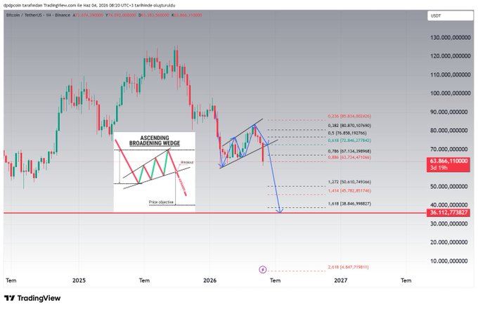!!! The price of Bitcoin dropped suddenly by 4,000,000! That's like breaking through a line!" The image focuses on the sudden drop in Bitcoin's value with the maximum loss of $4,000,000.