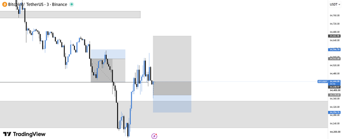 A TradingView chart displays Bitcoin/TetherUS on Binance with blue and black candlesticks showing a downward trend.