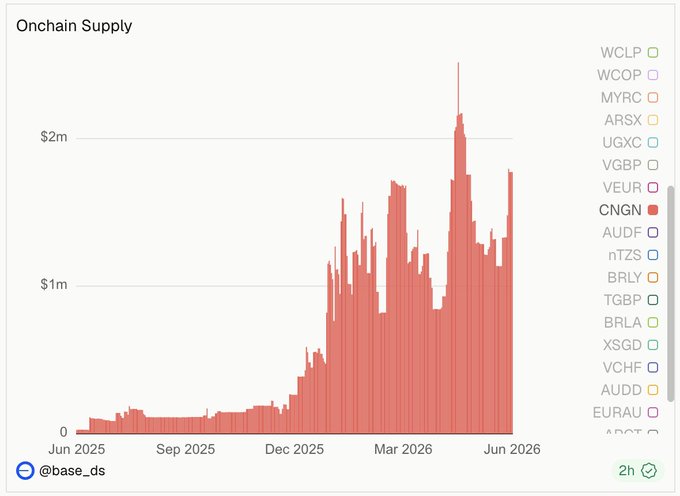 The image shows a red line that depicts the growth of a cryptocurrency called "Nigeria" over time, from January to December. The line rises slowly but steadily as more people join the cryptocurrency. A text overlay also mentions that Nigeria's cryptocurrency market is starting off slow but will come online eventually, indicating an uncertain or evolving situation in this particular cryptocurrency community.