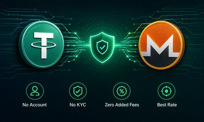 A cryptocurrency exchange advertisement showing Tether (T) and Monero (M) logos with a shield icon between them, featuring tags 'No Account', 'No KYC', 'Zero Added Fees', and 'Best Rate'.