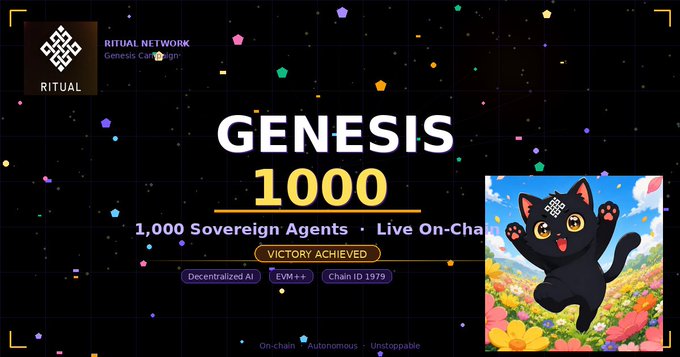 The image celebrates Ritual Network's "Genesis 1000" milestone, featuring 1,000 sovereign AI agents now live on-chain, with a cute black cat mascot in a field of flowers. Key text highlights "Decentralized AI," "EVM++," and "Chain ID 1979," aligning with the post's announcement of autonomous, unstoppable agents on Ritual Chain.