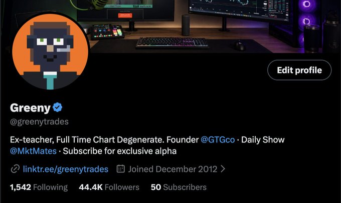 A Twitter profile page for "Greeny" (@greenytrades) with 44.4K followers and 50 subscribers, showing an orange pixel-art avatar and a gaming setup background, celebrating the milestone mentioned in the accompanying post about reaching those exact follower and subscriber numbers.