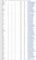 The image displays a long, dense table of data—likely a spreadsheet or list of names/identifiers and numerical columns, though specific text is too small to decipher clearly. It appears to accompany a post about "quality holders" in a trading or financial context, possibly representing a list of traders or stakeholders who have exited (or "jeeted") their positions, which the author humorously laments as the poster now acts like "police" by questioning them.